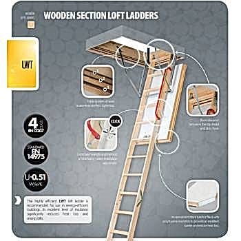 Çatı Merdiveni Hakkında